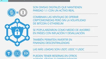 Boom del dólar cripto: los argentinos compraron en una semana la mitad de lo que se opera en un mes
