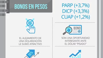 Una inversión tapada para ganar con la mira en el balotaje: los gurúes de la City te revelan sus secretos