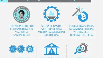 Massa recibe proyecto de Peso Digital: así es el plan para bajar la inflación y la economía en negro
