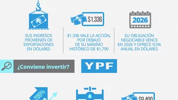 Tres empresas, un sector: el tridente para invertir que recomiendan desde la City (y te cuentan por qué)