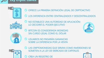 Por sí o por no: ¿el peso digital que impulsa Sergio Massa se lanzará junto con la Ley Bitcoin?