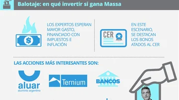 A invertir que son tres días: qué activos subirán con Massa o Milei y cómo es la cartera de indecisos