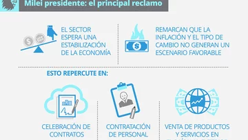 El sector cripto exige definiciones a Javier Milei: qué pide el ecosistema al presidente electo