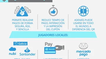 Los pagos cambiarán durante la era Milei: billeteras y bancos avanzan en el sucesor del QR