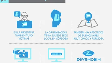 La gran estafa: cómo avanza en Argentina el juicio contra la banda cripto que robó millones de dólares