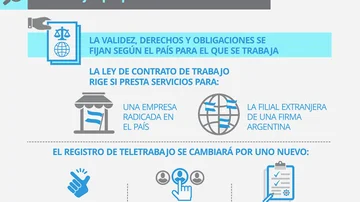 Milei desregula hasta el home office: cuáles son los cambios del DNU para teletrabajadores y freelancers