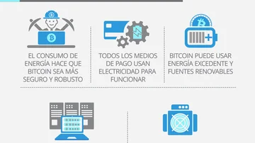 Bitcoin gasta de electricidad lo mismo que un país entero: los gobiernos están en alerta y los mineros les responden