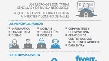Argentina, campeona de la changa digital en la región: qué hay que saber para ganar en dólares y dónde aplicar