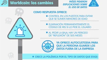 Premios en dólares por escanear el iris: cuántos argentinos cobran y lo nuevo de Worldcoin en seguridad