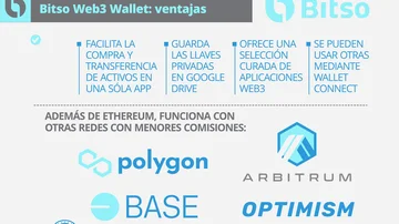 Bitso apuesta a la Web3: cómo es su nueva billetera de criptomonedas y proyectos descentralizados