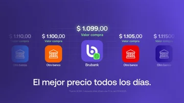 Brubank es el único banco que permite comprar y vender dólar oficial los fines de semana, a la mejor cotización
