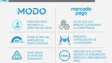 Mercado Pago vs MODO: la batalla que viene y un antecedente clave que puede inclinar la balanza