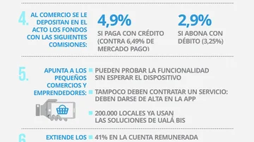 Ualá avanza contra Mercado Pago y otras billeteras: lanza app para cobrar acercando la tarjeta al celular