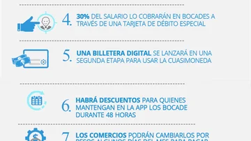 ¿Vos te comerías un BOCADE?: los riesgos de cobrar en algo que no es moneda digital ni ticket canasta