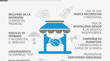 Contratar una franquicia, en primera persona: ellos cumplieron el sueño del negocio propio y te revelan las claves