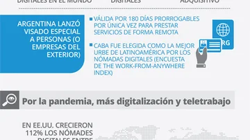 Nómada digital, en primera persona: lo bueno de salir de la zona de confort y lo malo de ser siempre el de afuera