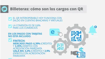 Mercado Pago, MODO y Google Wallet: el lado B de la pelea y la millonada que mueve el fondo de Marcos Galperin
