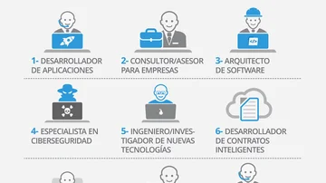 Los ocho sitios web para que empieces a cobrar en dólares y los perfiles más ganadores en el mercado
