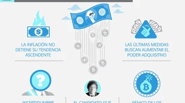¿El dólar tocó su techo?: los gurúes de la City te revelan lo que viene en un mercado cambiario que está a mil