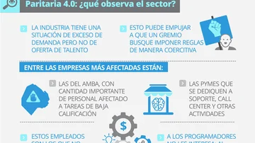 Economía del Conocimiento lanza su paritaria: cuánto pide de básico y las 12 firmas que dan más empleo