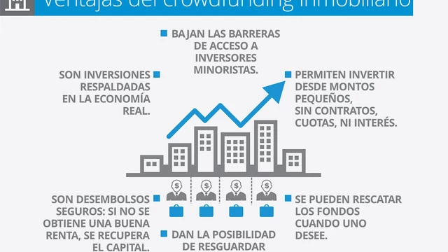 Expertos en crisis: cómo invierten los argentinos en propiedades sin tener toda la plata y sumando m2