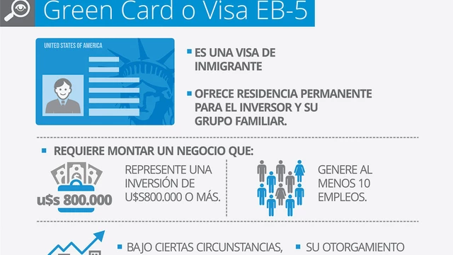 Visa para los Estados Unidos: para qué sirve la E-1, E-2 y la Green Card, cómo sacarla y cuánto hay que esperar
