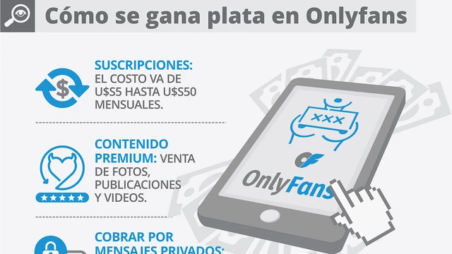 El fenómeno OnlyFans: cuántos dólares se pueden ganar desde la Argentina y cómo arrancaron los que triunfan