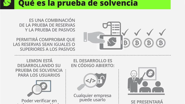 Lemon lanza su prueba de solvencia: su plan para dar más transparencia a la industria cripto argentina