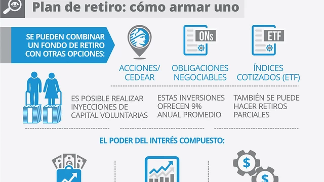 Con la jubilación no alcanza: cuál es el plan b que crece entre argentinos y qué sueldazo se aseguran para la vejez
