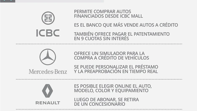 Los bancos y automotrices dan pelea a Mercado Libre: cómo comprar un 0km en cuotas y sin pagar sobreprecios