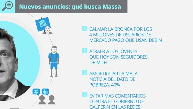 ¿En elecciones vale todo?: por qué Massa avala al macrista Galperin y contradice al BCRA kirchnerista