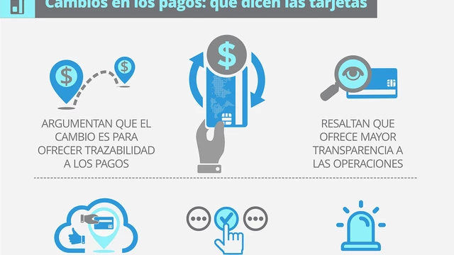 Netflix, Spotify, Amazon Prime: ¿vas a tener que pagarlos en dólares o tarjeta de crédito internacional?