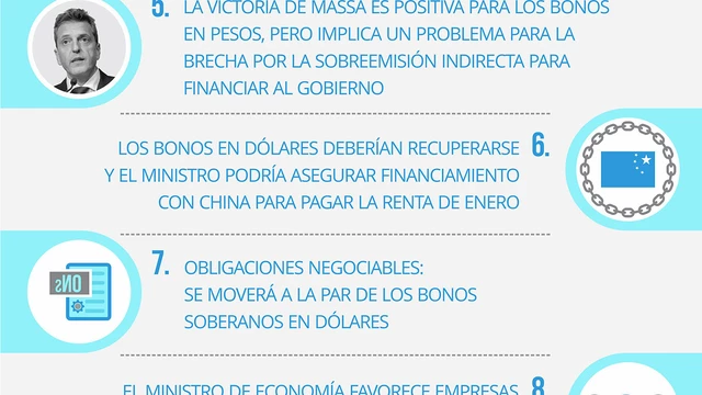 Dólar, CEDEAR, bonos y más: 12 claves que analizan los gurúes de la City para invertir los pesos antes del balotaje