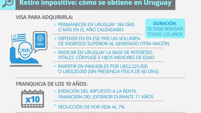 Cómo sacar la residencia fiscal en Uruguay y por qué más argentinos hacen ahí su retiro impositivo