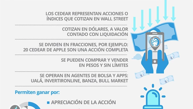 La baja del dólar impacta en una inversión top de los argentinos: ¿es momento para entrar barato?