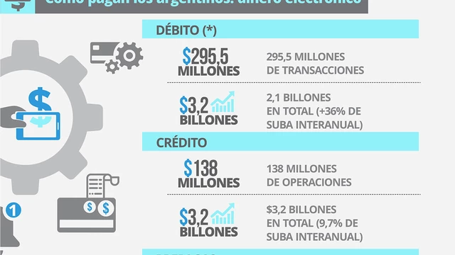 Tarjeta, billetera virtual, efectivo: cuál es el medio de pago preferido de los argentinos y el que más crece
