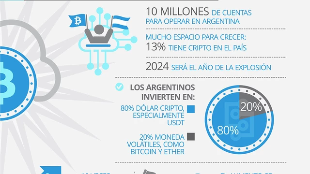 Bitcoin récord, regulación, halving y más: cómo se prepara Argentina para el boom cripto de  2024