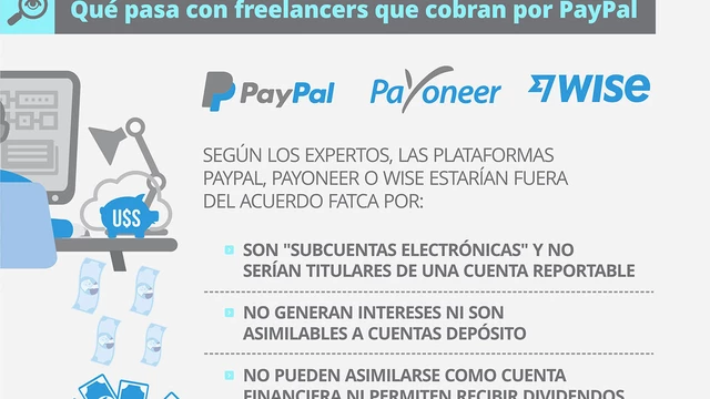 Freelancers, en alerta tras acuerdo de AFIP con EE.UU.: cómo aplica a cuentas en PayPal y bancos