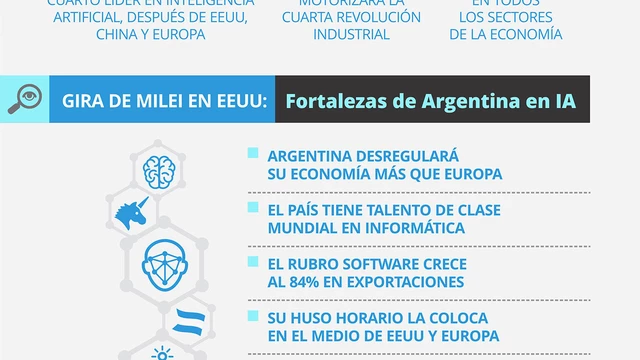 Argentina, potencia en Inteligencia Artificial: claves del plan que Milei le presentó a Apple, Google y Meta