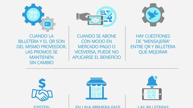 ¿Pagás con QR y sos busca promo?: el dato clave para acceder a rebajas y beneficios en comercios