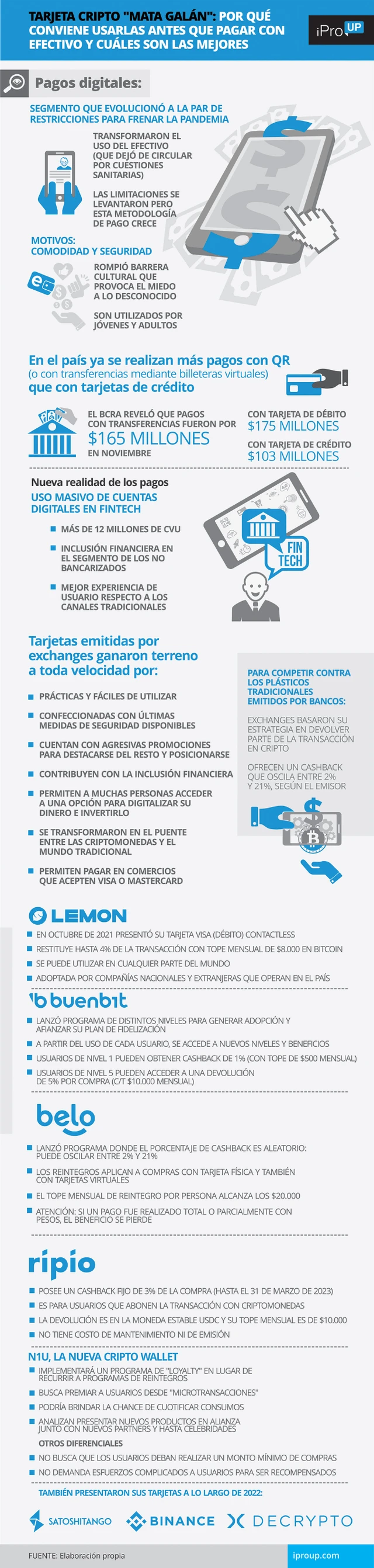 Tarjetas crypto con reembolso: qué empresas las ofrecen y por qué las usan cada vez más argentinos