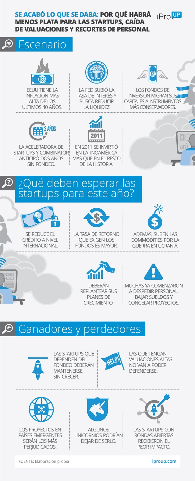 Con el fin de la "plata dulce", crece otra forma de financiar un proyecto: cuáles son las ventajas del Bootstrapping