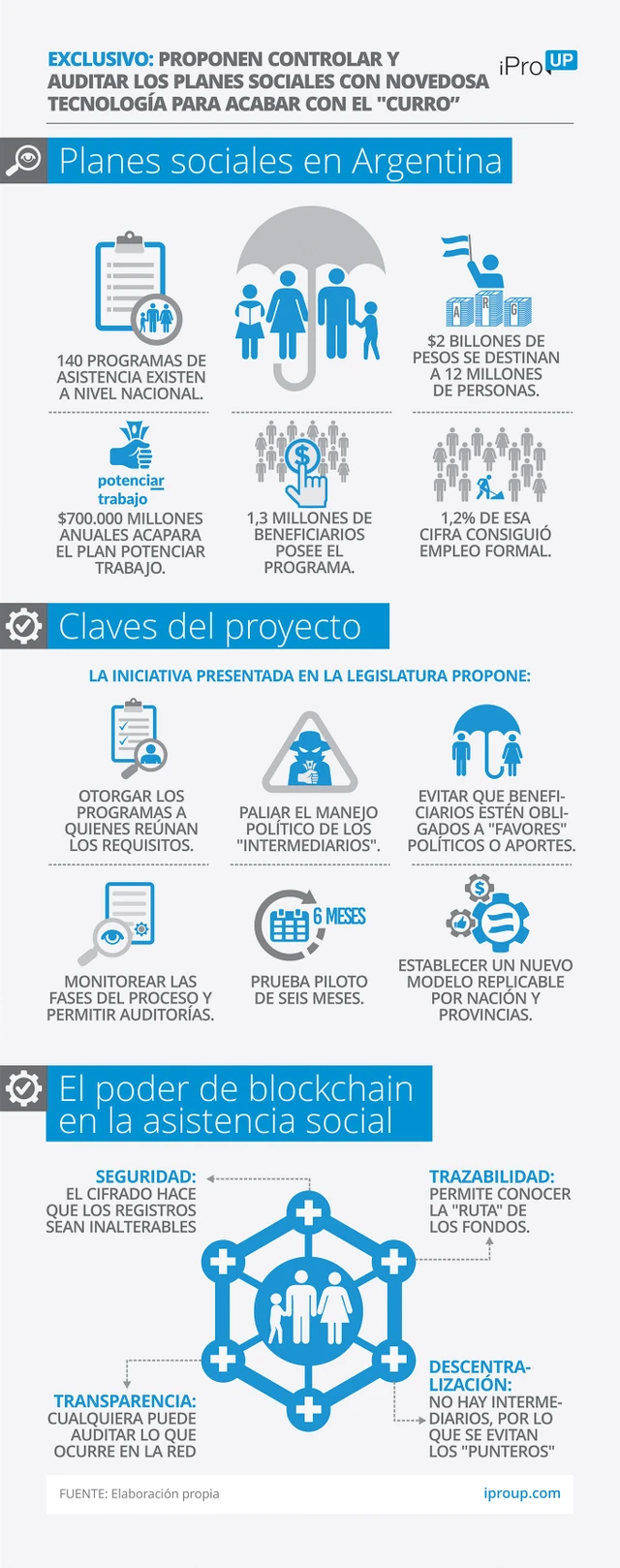 Exclusivo: buscan controlar y auditar todos los planes sociales con novedosa tecnología para acabar con el "curro"