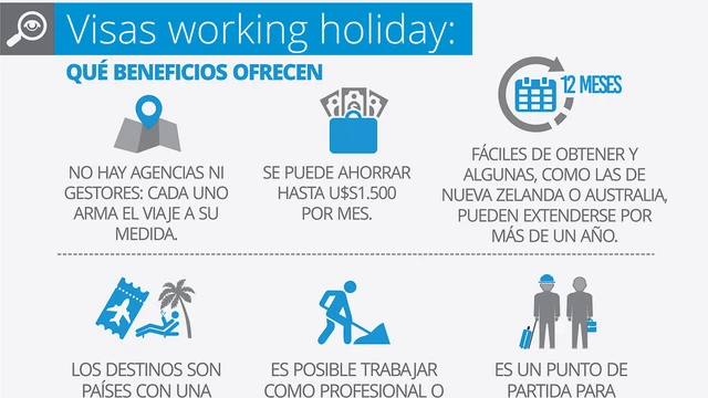 Se van de vacaciones afuera, trabajan, ganan en dólares y se quedan: cuál es el secreto de muchos argentinos