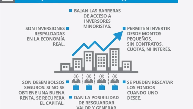Expertos en crisis: cómo invierten los argentinos en propiedades sin tener toda la plata y sumando m2