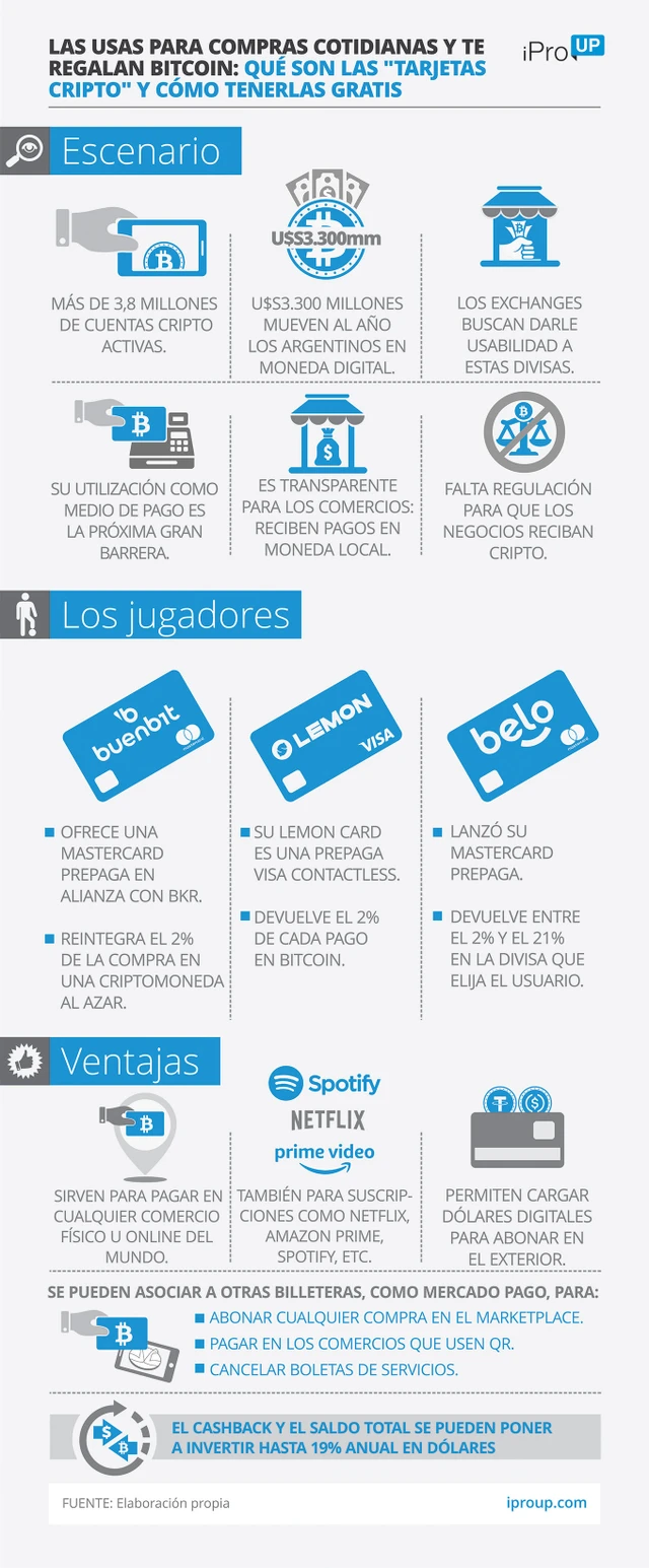 Más uso de Mercado Pago y QR, menos de tarjetas: qué planean Visa y Master frente al mundo cripto y dinero 4.0