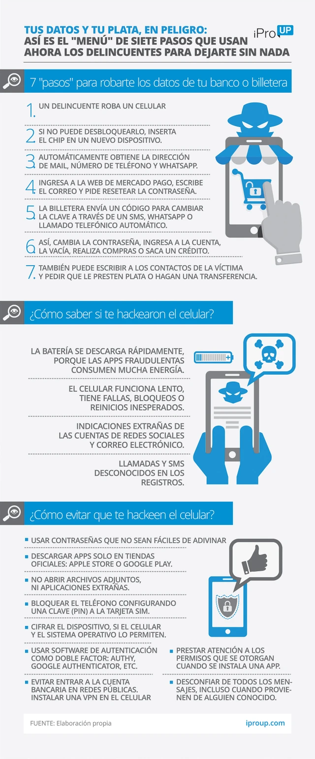 Tus datos y tu plata, en peligro: así es el "menú" de siete pasos que usan ahora los delincuentes para dejarte sin nada