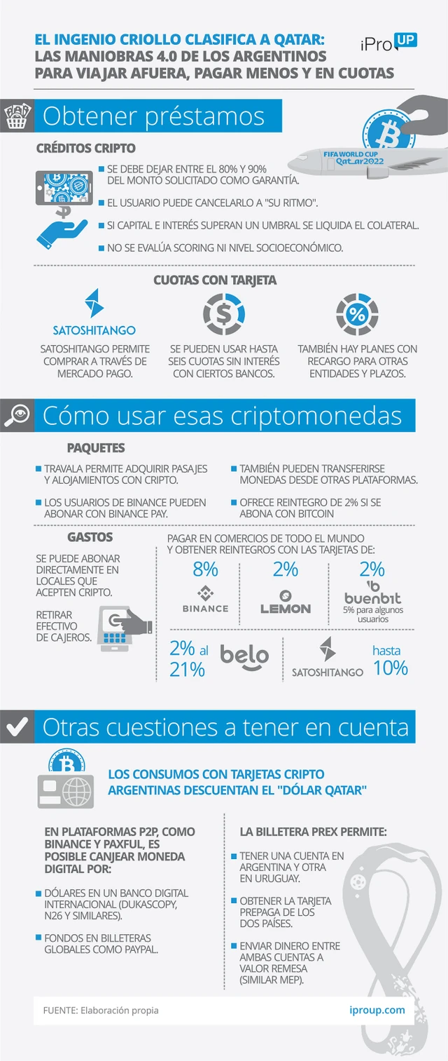 El ingenio criollo clasifica a Qatar: los recursos 4.0 de los argentinos para viajar afuera, pagar menos y en cuotas