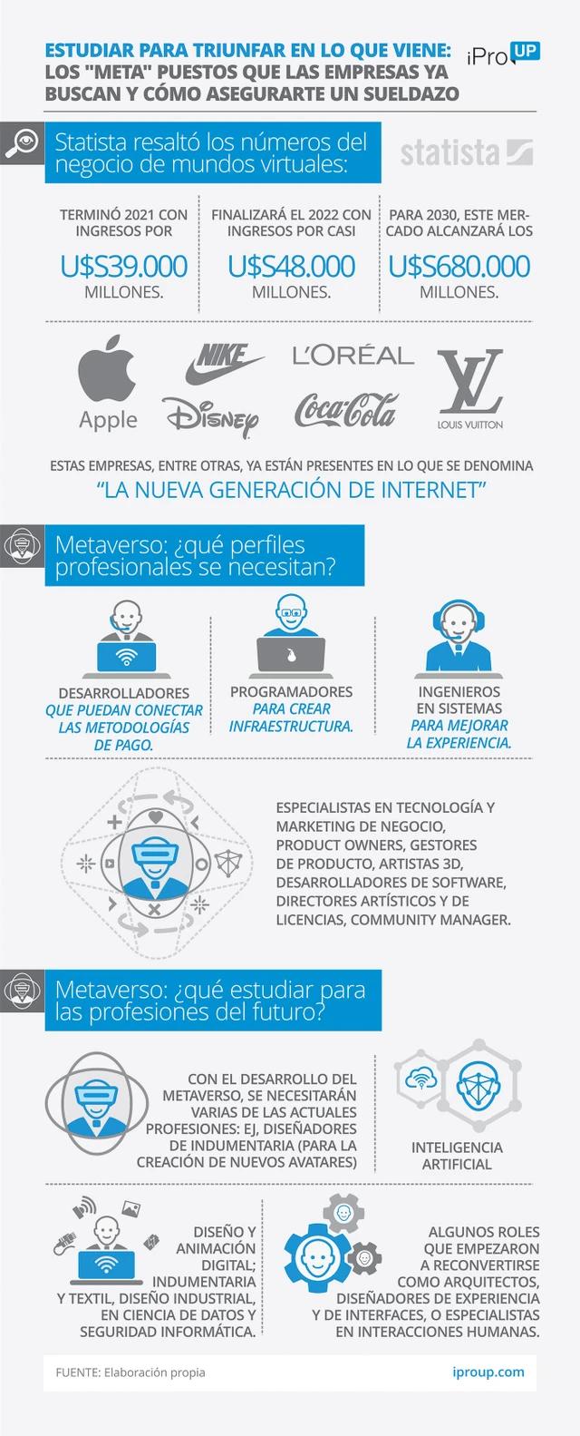 Estudiar para triunfar en lo que viene: los "meta" puestos que las empresas ya buscan y cómo asegurarte un sueldazo