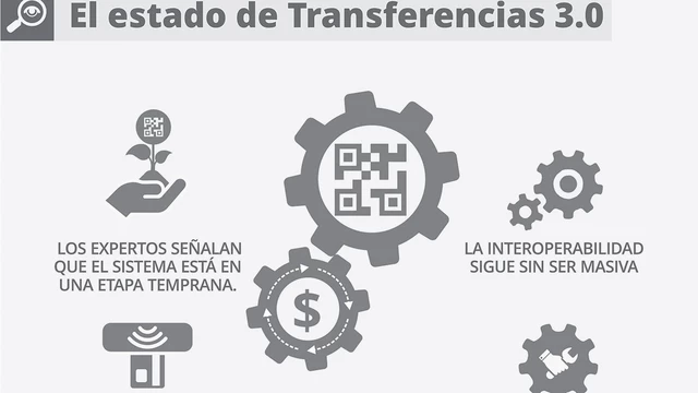 Celular mata dinero cash: cuántos argentinos ya usan QR y Mercado Pago para sus compras cotidianas